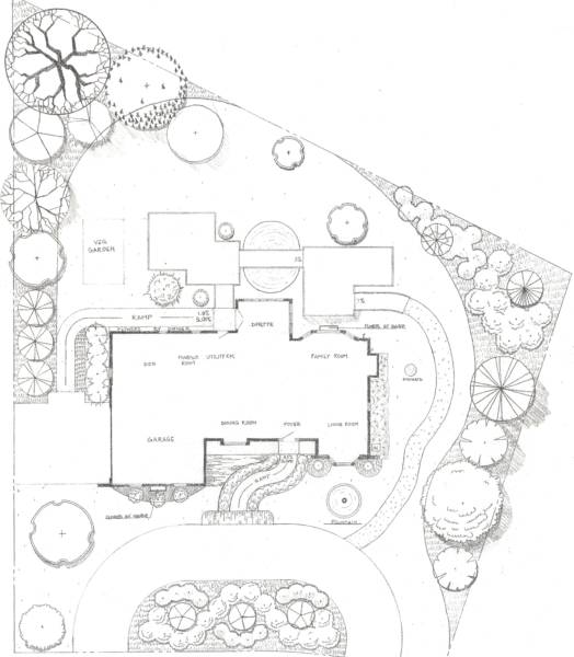 Landscape Designs